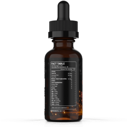 Power 9 Blend Tincture Fact Table Nutritional Facts Formulations Strength