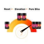 Super 7 Gummies – 7000MG